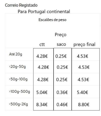 TABELA ENVIOS 2025 CTT